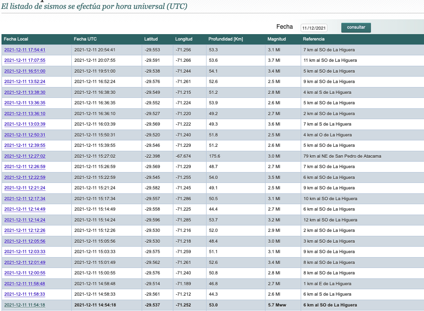 Sismos Zona Centro Norte de Chile